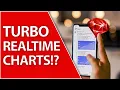Realtime Analytics With Ahoy And Chartkick Ruby On Rails 7 Tutorial
