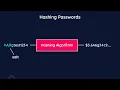 07 Node Auth Tutorial JWT Hashing Passwords