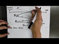 Disk Scheduling Algorithm First Come First Serve Shortest Seek Time First