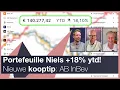 Aandelen portefeuille van Niels +18% YTD