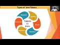Java Tokens Keywords Data types and operators