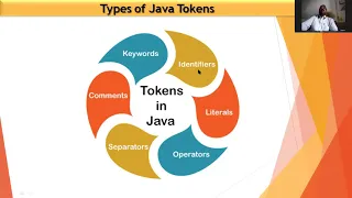 Java Tokens Keywords Data types and operators
