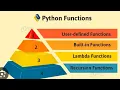 Function Types l Python Programming l SNS Institutions