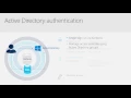 Microsoft Data Amp 2017 SQL Server 2017 Security on Linux