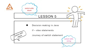 Lesson 5 - Decision Making in Java using if-else switch switch expression