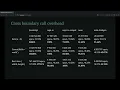 Developing high-performance Node js addons with Rust and NAPI-RS with Brooklyn - AFFiNE x Supabase