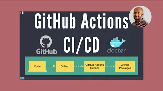 with Docker GitHub Actions and GitHub Packages
