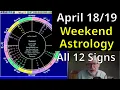 Astrology for the Weekend of April 18 19 2026 All 12 Signs