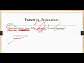 5 Web Development using PHP PHP 2 Part 12 Functions in PHP