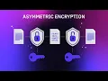 The Guide to Asymmetric Encryption - Java Cryptography Architecture via Python and Pyjnius