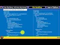 Binary File Handling in Python Part - 9 Binary File Updating