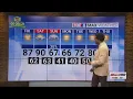 Sunny Friday high of 87