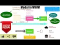 AAA - Part 15 Model in VM Introducing Repository Design Pattern