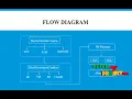 Energy-Efficient Many-Objective Virtual Machine Placement Optimization