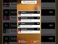 Download Lagu Ini Nih Peringkat Kekuatan Militer Dunia 2022. Cek Indonesia diurutan Berapa! 🔥 #shorts #militer
