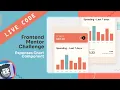 Live Code Frontend Mentor Challenge Expenses Chart Component