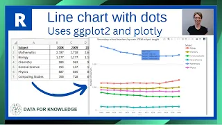 How to Create Line Chart in R with Points using ggplot2 plotly R Programming Tutorial