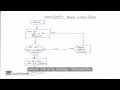 Microsoft Visio Tutorial - Create your FIRST Flowchart Drawing