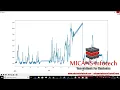 ELECTRICAL CONSUMPTION FORECASTING USING TIME SERIES ANALYSIS PYTHON PROJECT