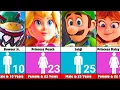 Super Mario Characters Age and Gender