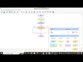 Flowchart application in Flowgorithm 1st exercise