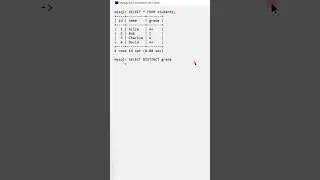 Select Distinct keyword in MySQL