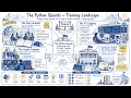 The Python Quants Training Landscape From First Notebook to Super Quant