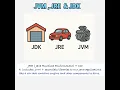 What is JVM JRE and JDK