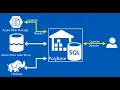PolyBase in SQL Server