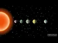 Kepler 186 Timeline In Planetballs