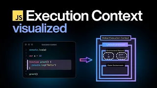 JavaScript Execution Context Explained Visually Creation Phase Call Stack Hoisting