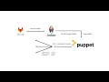 Google Cloud Platform Instance Provisioning using Puppet