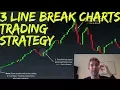 Three Line Break Charts Explained Plus A Simple Trading Strategy to Use Them