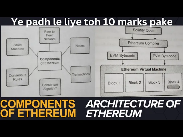 Ethereum Architecture| Components of Ethereum #engineering #blockchain #sem7 #architecture