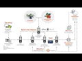 How to Integrate Database into Your DevOps Infrastructure