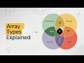 Subsequence vs Subarray The Real Difference Explained
