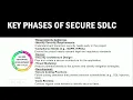 Introduction To Secure Software Development Lifecycle