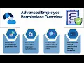 How to View Permissions in NetSuite NetSuite Training Guide NetSuite Tutorial for Permissions