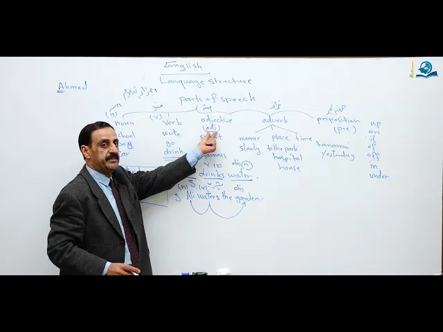 ⁣اجزاء الكلام في اللغة الانجليزيه Parts of Speech in English Language