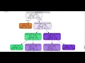 Prediction using Decision Tree Algorithm on iris dataset 6