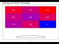 Generate Heat Maps by Zone using geom - tile