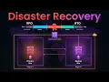 The Ultimate Guide to Disaster Recovery RTO RPO Failover