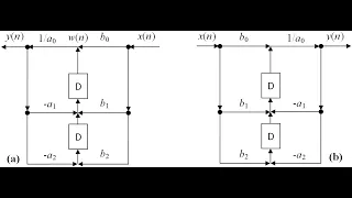 Digital Signal Processing Using Python Chapter 9 Part1