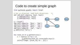 Graphs 4 Implementation Graph Python Code