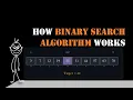 Why Binary Search Algorithm incredibly faster than linear search