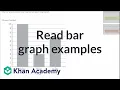 Reading bar graph examples Measurement and data Early Math Khan Academy