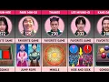 Download Lagu Favorite Game of Every Squid Game Player (Season 1 to 3) | Squid Game Comparison 2025