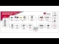 Visit ACG at INTERPHEX 2016