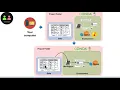 35 Jupyter Notebook Walkthrough 3 Data Science Environment Setup
