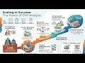 CVP Analysis - Masterclass in Minutes Part 1 Nirmal Shrestha
